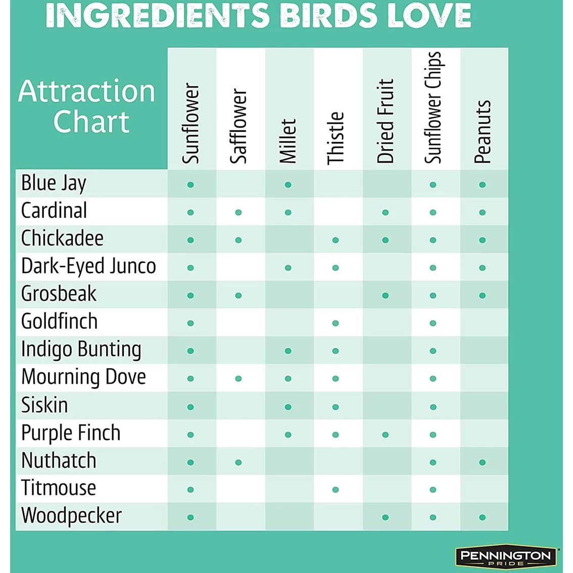 Best Sale ✨ Pennington Pride Wild Finch Blend ⌛ 5 Best Sale ✨ Pennington Pride Wild Finch Blend ⌛ - Image 5