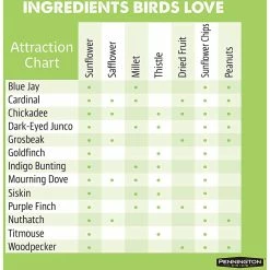 Outlet 😀 Penn Pennington Pride Waste Free Bird Feed 10 Lb. ❤️ -Milk Bone Shop unnamed file 498