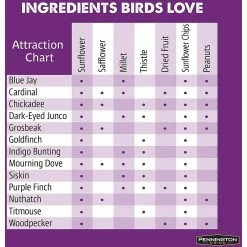 Best Sale ✨ Pennington Pride Songbird Nut And Fruit Blend, 10 Lb. 🛒 -Milk Bone Shop unnamed file 505