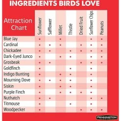 Outlet 🧨 Pennington Pride Birder's Blend, 10 Lb. 💯 -Milk Bone Shop unnamed file 512